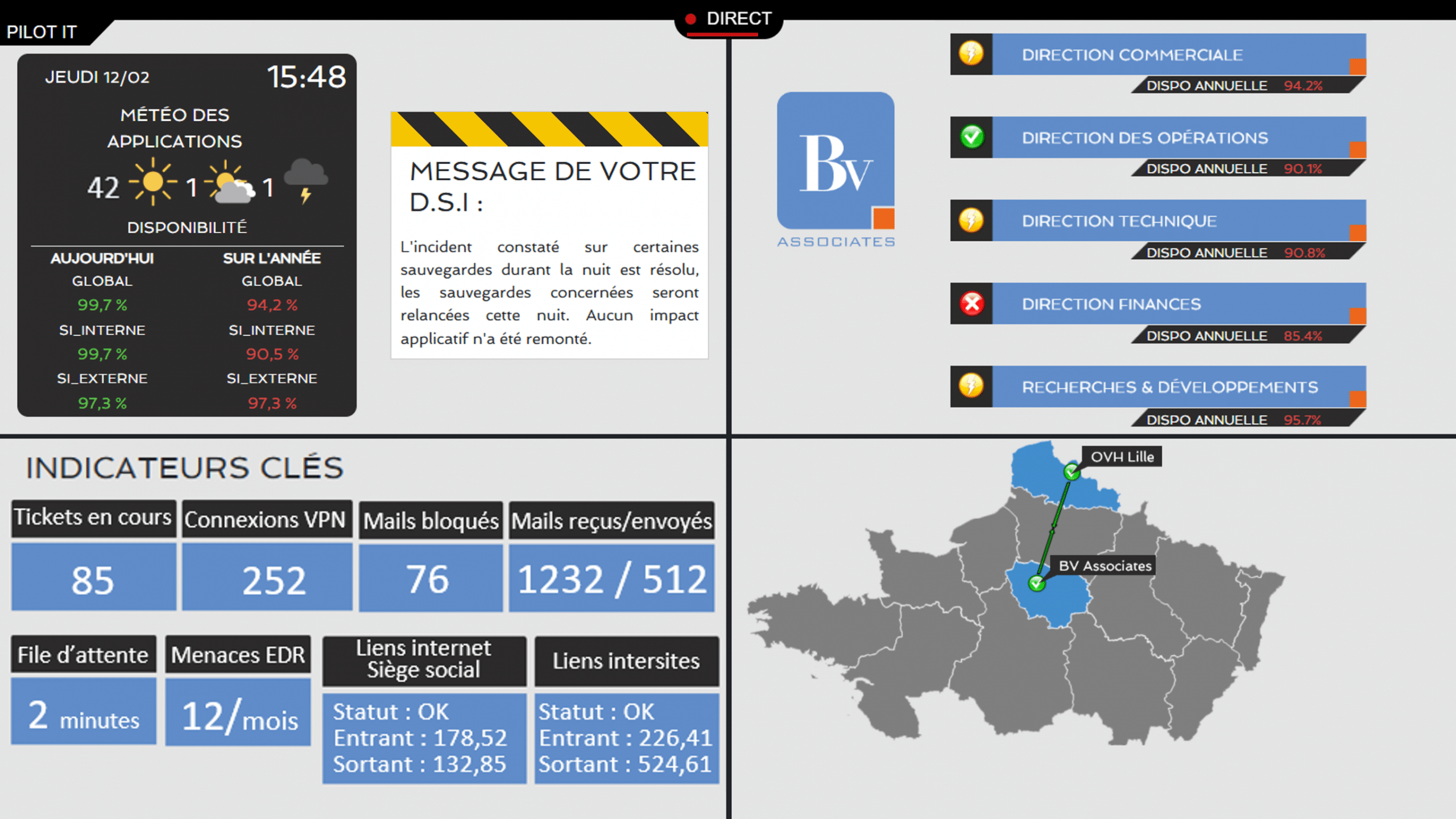 Tableau de bord d'Hypervision personnalisable
