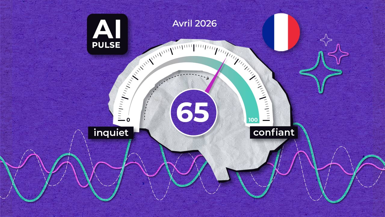 • L’indice de confiance en France s’établit à 65 sur une échelle de 100, en léger recul après plusieurs mois de progression.