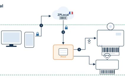 Schéma de principe de ZPLocal